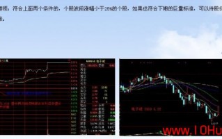沧桑战神《涨停板战法研究》系列教程_5：开盘高开的四种类型（图解）