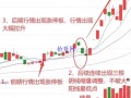 涨停三连阴洗盘（图解）