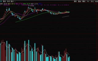 如何判断次新股的买点？（图解）