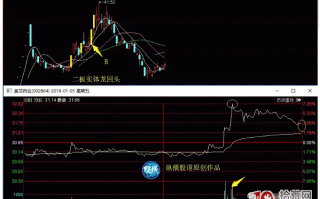 图解如何从人气情绪面看换手板的连板高度