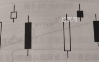 预示卖出信号的K线组合（图解）