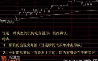 基金坐庄股的吸筹分时图解