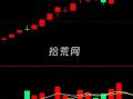 机构和游资眼中的龙头股长什么样？