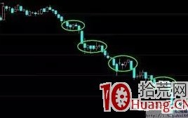 关于日内波段的交易系统：一个期货高手的交易思路独白（图解）