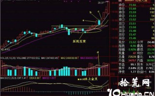 新手炒股300天教程3：两阳夹一阴，多方炮（图解）