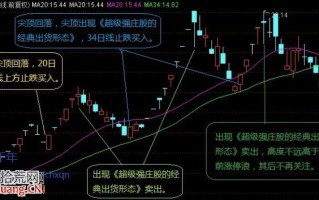图解龙头股的回调浪走势与买入技巧