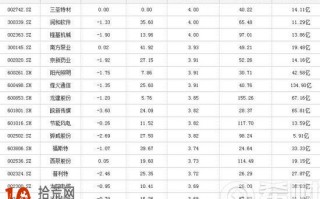 2016低估值高成长股票 低估值高成长股票是什么意思 2016低估值高成长股票 低估值高成长股票是什么意思