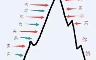 做T高手遵循的操作原则和技巧