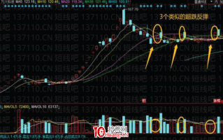 妖股规律系列教程 3：如何参与龙头股的超跌反弹（图解）