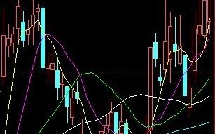 5日线炒股操盘战法（图解）