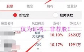 游资揭秘：看乔帮主他如何从3万盈利到上亿的，四大操盘手法告诉你（图解）