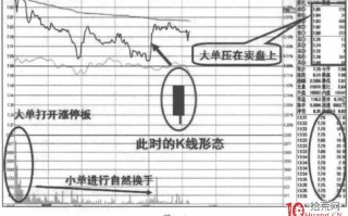 盘口洗盘手法分时规律 1：U形洗盘分时图（图解）