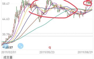 前期套牢区附近，成功率很高的涨停突破打板模式（图解）