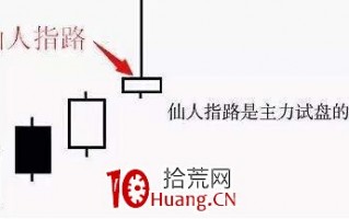 仙人指路上影线战法（图解）