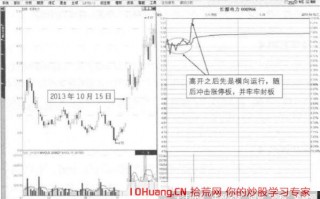 高开缓冲封板形态的打板技巧(图解) 高开缓冲封板形态的打板技巧(图解)