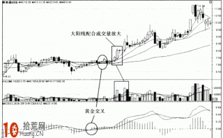 图解东方红大阳升K线组合看涨形态的炒股技巧