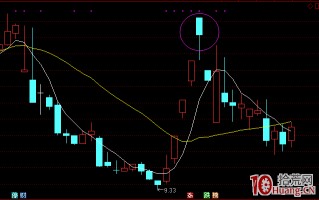 《妖股短线套利模式深度教程》第四章 妖股见顶信号及止盈策略.下（图解）
