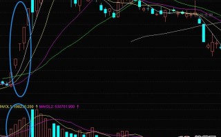 龙头的分歧低吸战法：涨停3连板及以上，首次出现爆量或分歧，次日的低吸 深度教程（图解）