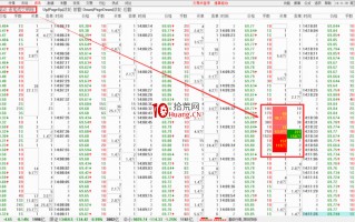 通达信复盘神器——逐笔明细使用细节（图解）