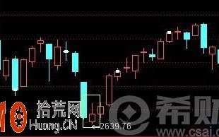 倒锤头线图解 倒锤头线选股公式