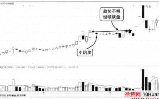 小阴星（小十字星收阴）炒股释义（图解）