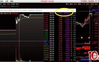 集合竞价抓二板的技术：二板接力需重视首板后的集合竞价成交量（图解）