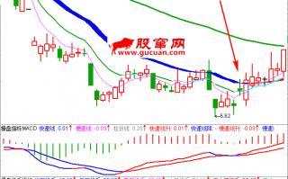 职业操盘手图谱035：低位高开低走K线图（图解）