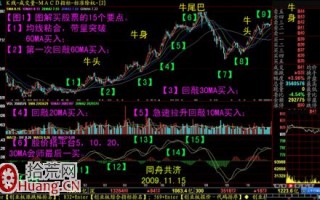 图解买股票的15个要点 图解买股票的15个要点