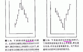 长钉图形出现请谨慎使用打板模式（图解）