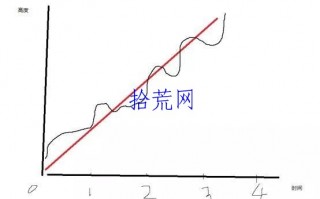 辨识度，涨停板梯队以及题材周期