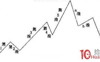 股票价格趋势精确化定义的两种方式（图解）