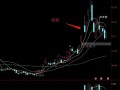 涨停板调整后的反包板操作要点（图解）