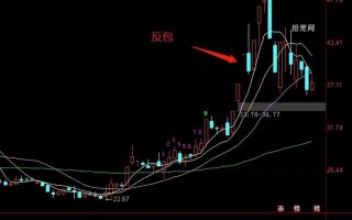 涨停板调整后的反包板操作要点（图解）