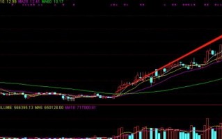 游资暴烈打板之外的模式：机构大资金趋势股策略战法（图解）