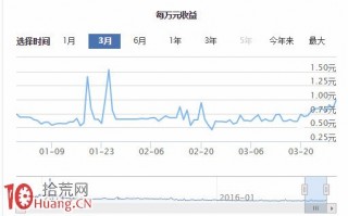 广发天天红怎么样