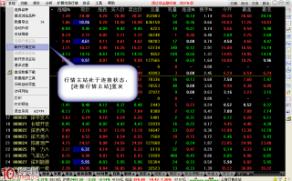 通达信菜单功能使用图解：连接/断开行情(资讯)主站