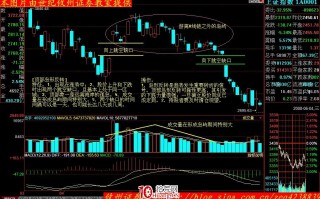 股价形态分析学习摘要（五）：顶部岛形反转（图解）