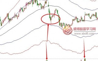 炒股看盘要结合量能分析K线图