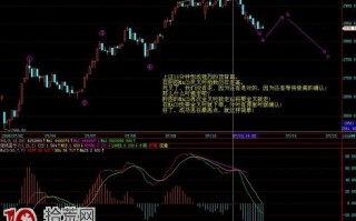 图解MACD指标精确逃顶法