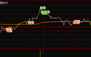 通达信level2分时图上的“托盘、压盘、锁盘”是什么意思