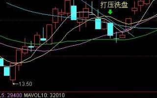 主力打压骗筹有哪些常用洗盘手法？