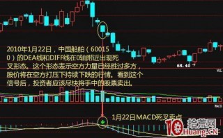MACD选股法（图解）
