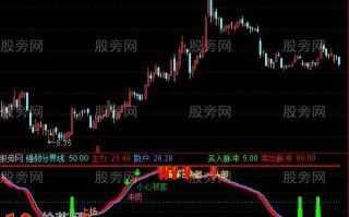 战胜黑马指标 通达信公式