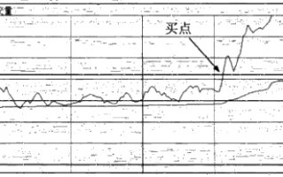 强势股操作技巧深度教程36：强势股分时买点（5）突破前期高点买入法