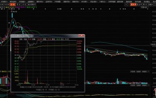 烂板次日的低开弱转强与高开弱转强（图解）