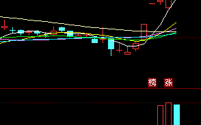 涨停股低吸模式的买点如何分析决策（图解）