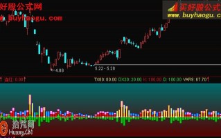 量价关系副图指标 通达信公式（附图）