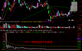 缩量连板不能买！浅谈大局观下，个股分歧与一致