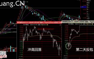 妖股系统战法深度教程14：妖股补救买点之第三种，妖股首阴（图解）