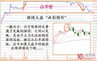 《涨停盘口三要素》_9：凸字型涨停板分时图解构（图解）